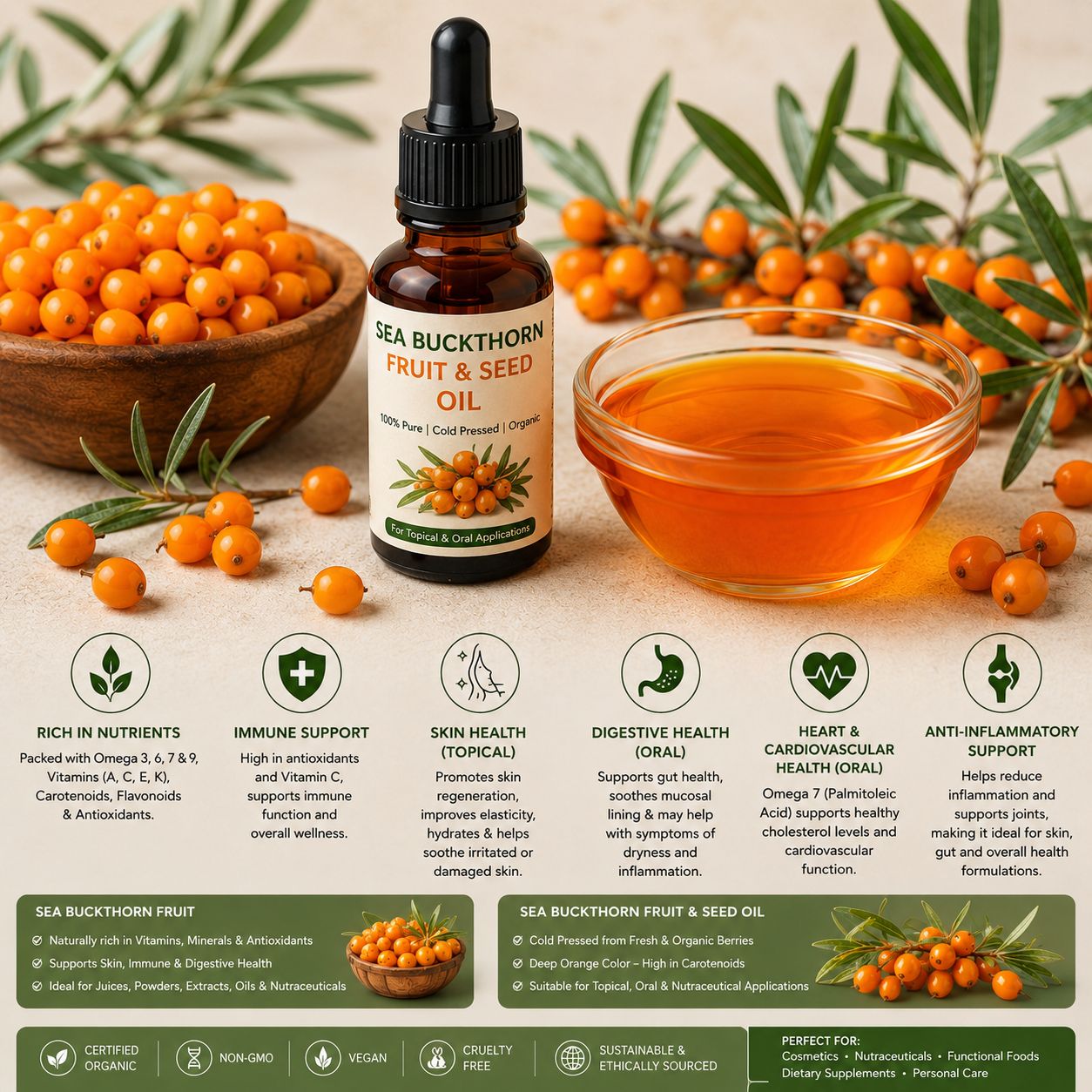 Buckthorn Fruit & Seed Oil - Image 2